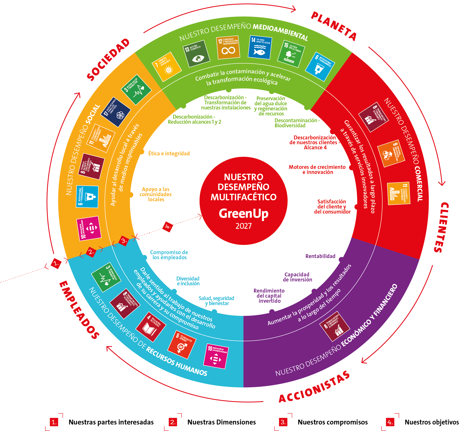 ES_Infografia_Proposito_2024 (1)