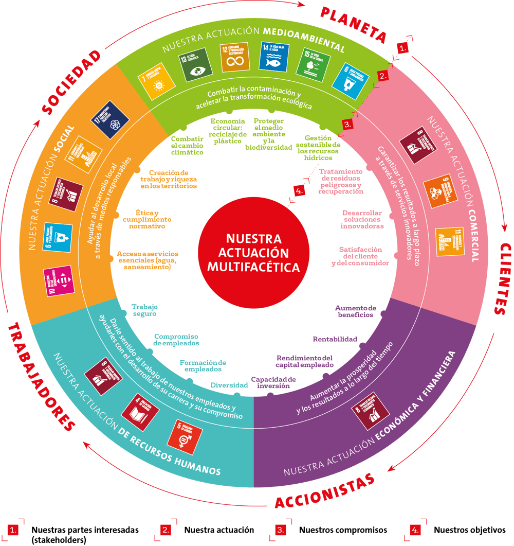 Infographia_Actuacion multifacetica_ES