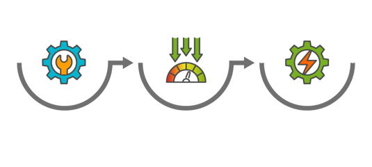 Mantenimiento preventivo, correctivo y predictivo.